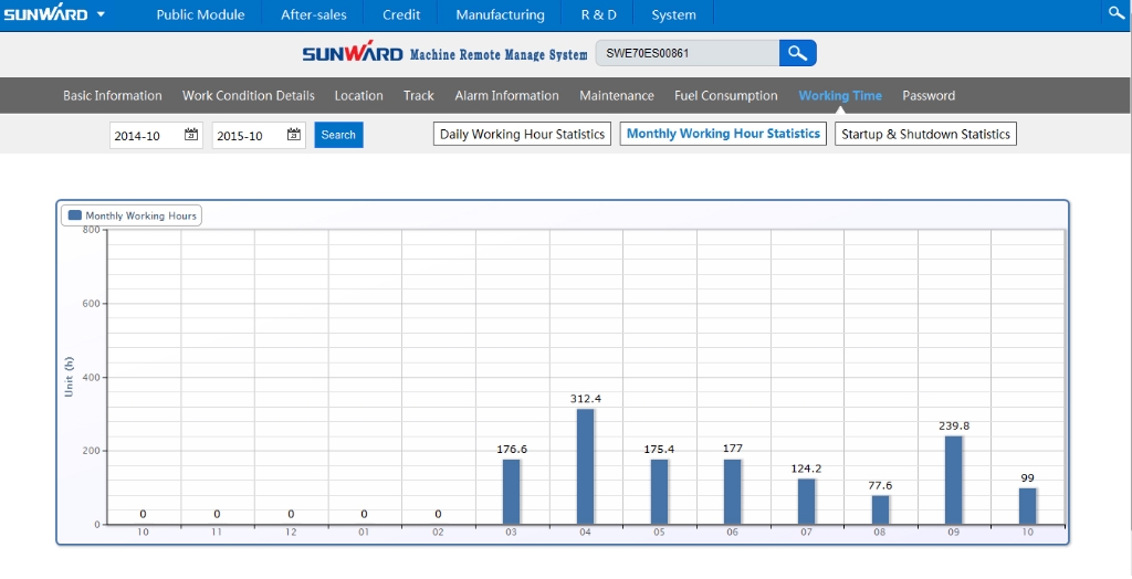 ����?����������������ƽ̨�����ǹ��ɶԹ������ܹ�������