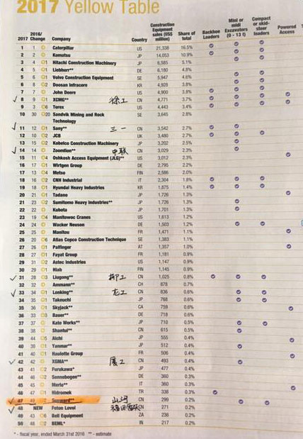 ϲѶ���ǹ��ɶԹ��������ٴ��ٵ�2016����й���е��ǿ��ҵ