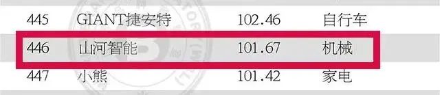 ��ظ�2021������һ������ǹ��ɶԹ�������2021�꾫��˲��