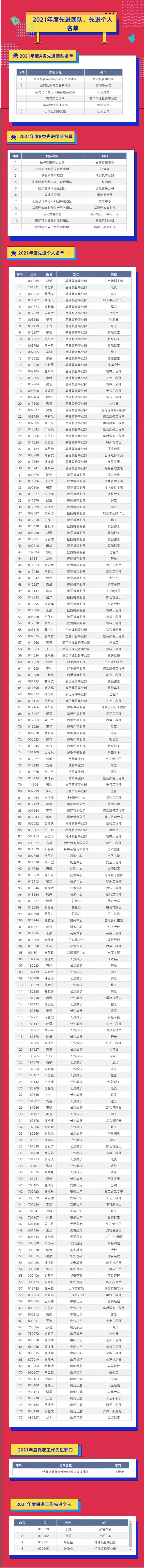 ���Ƚ�����ģ�����ǹ��ɶԹ�������2021����Ƚ��ŶӼ�С��˽����������