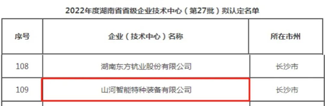立异引领高质量生长!糖果派对官网特装荣获“湖南省省级企业手艺中心”认定