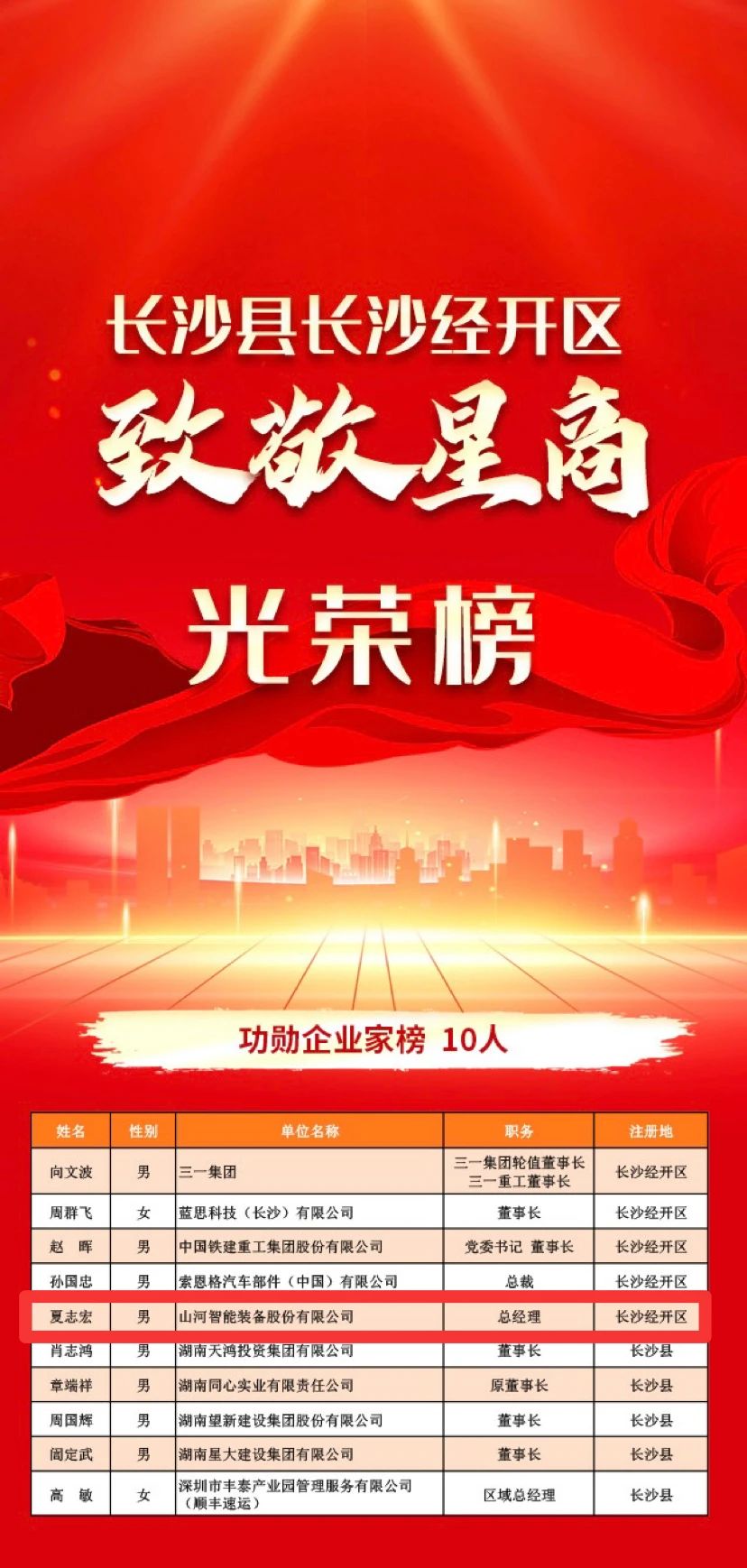 �ǹ��ɶԹ���������˾����־���ٻ�ɳ����������ѫ��ҵ�ҡ������ƺ�