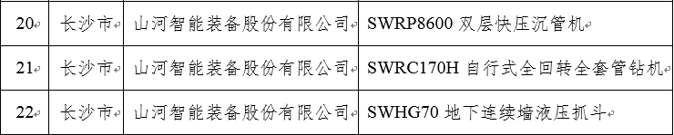 再上省级榜单!糖果派对官网智能三款产品获“湖南省省级工业新产品”认定