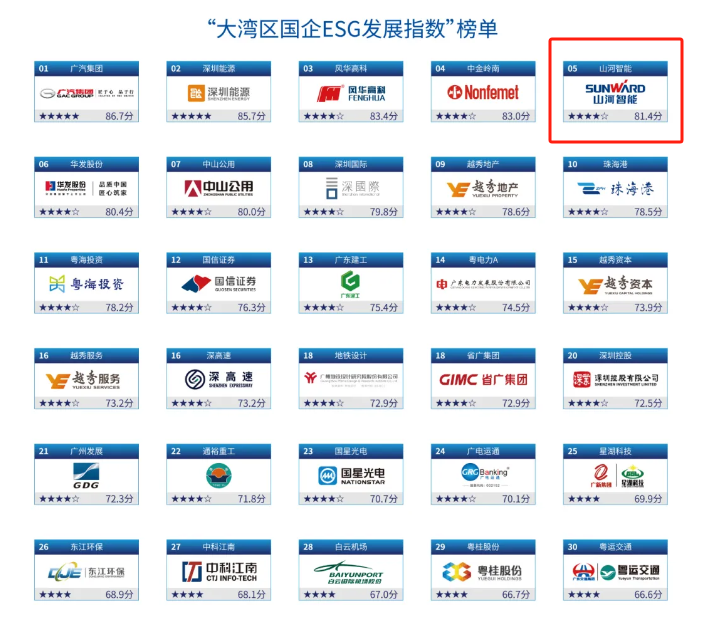 ϲѶ���ǹ��ɶԹ��������ٴ���ѡ������������ESG����ָ������