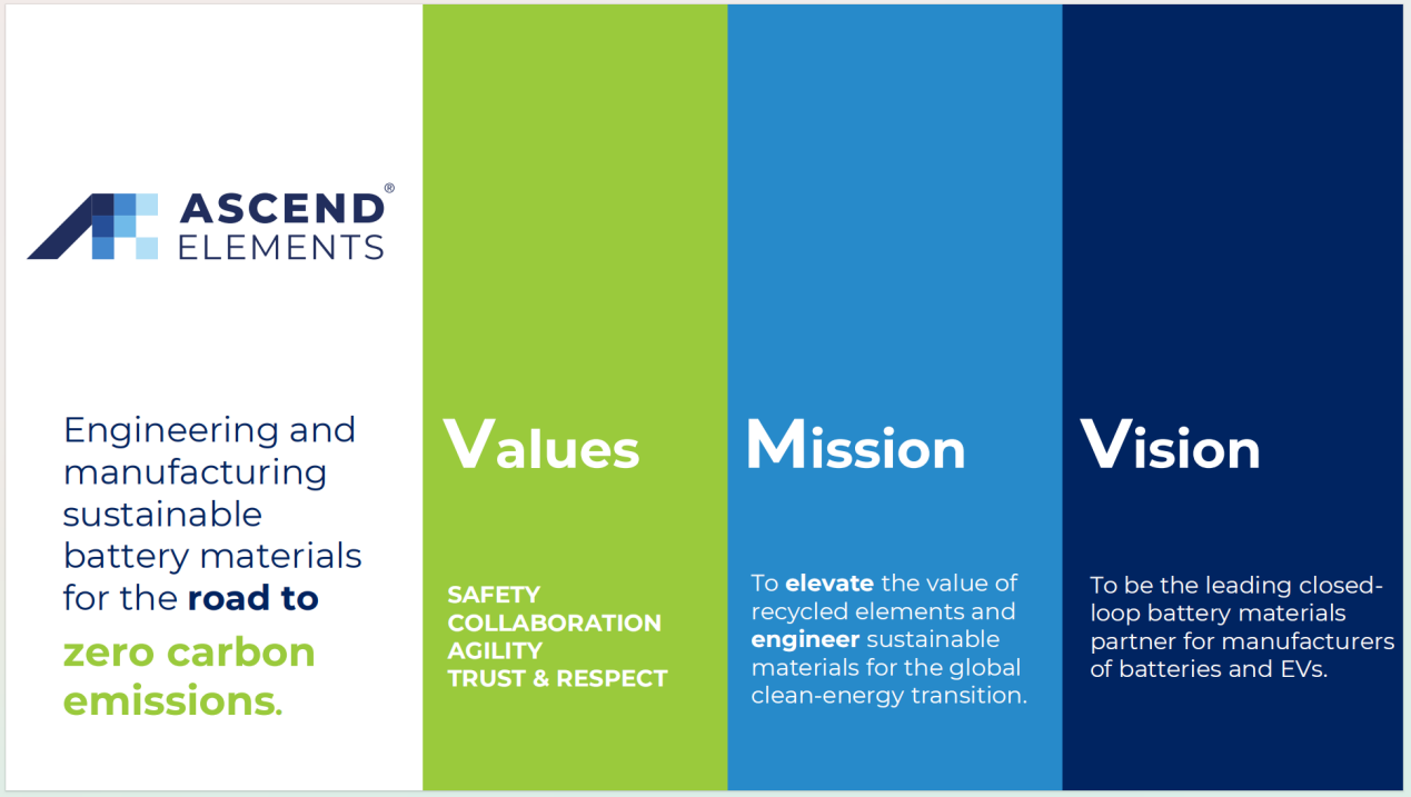 ����Ascend Elements��˾���첩���ǹ��ɶԹ���