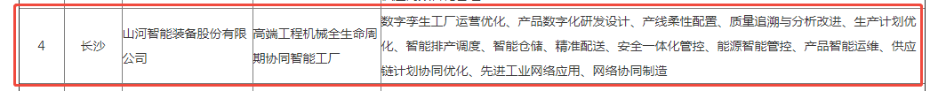 声誉+1!糖果派对官网智能获评湖南省先升级智能工厂