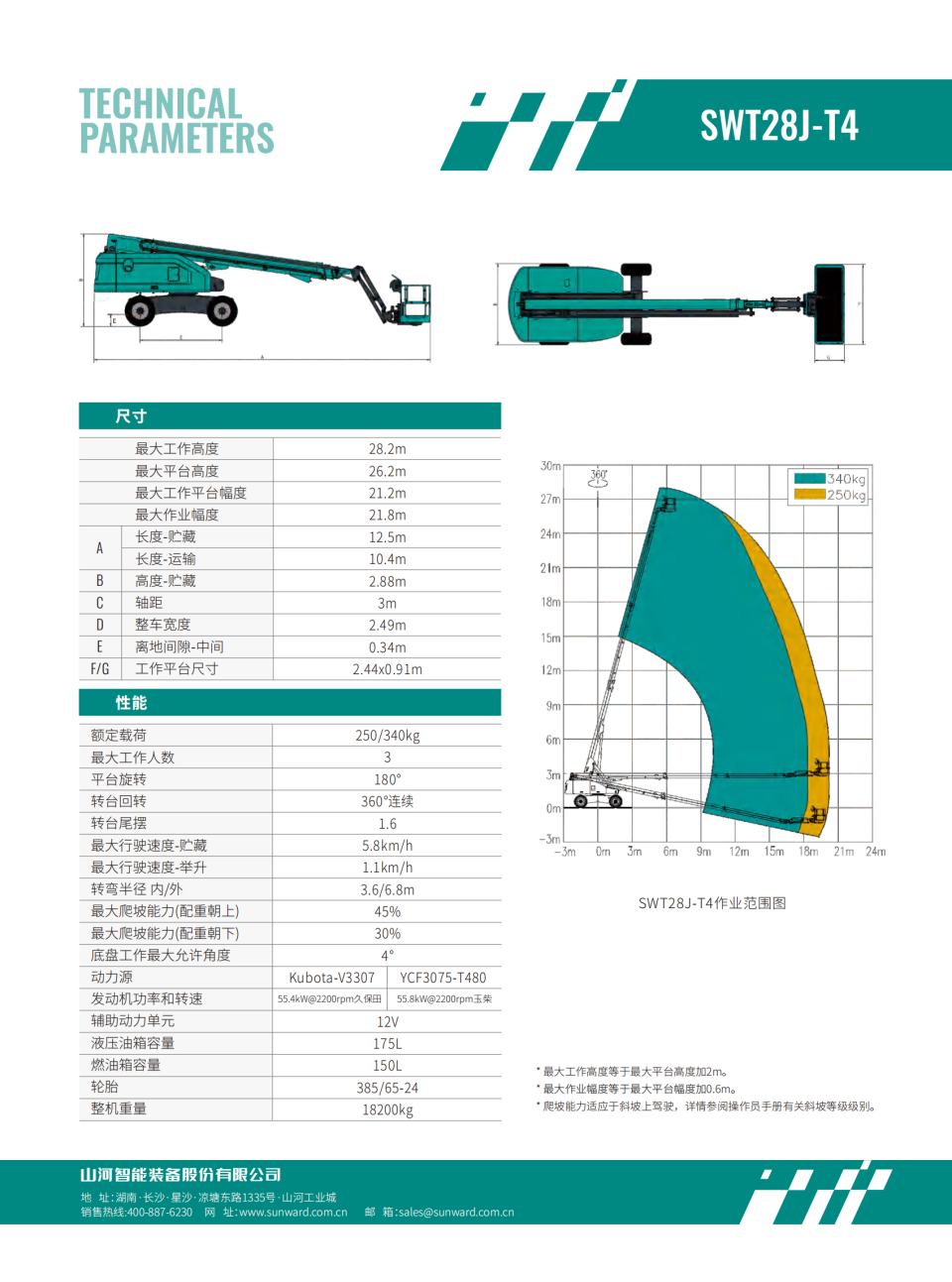 SWT28J-T4 ��ֱ��ʽ�߿���ҵƽ̨