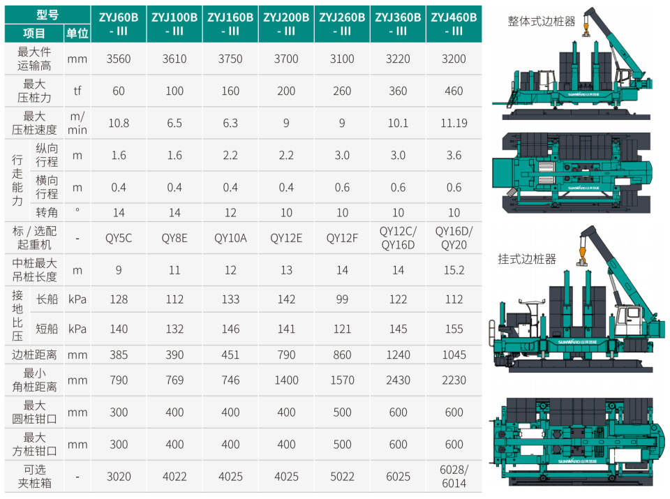 ZYJ260B-�� ����ѹ׮��
