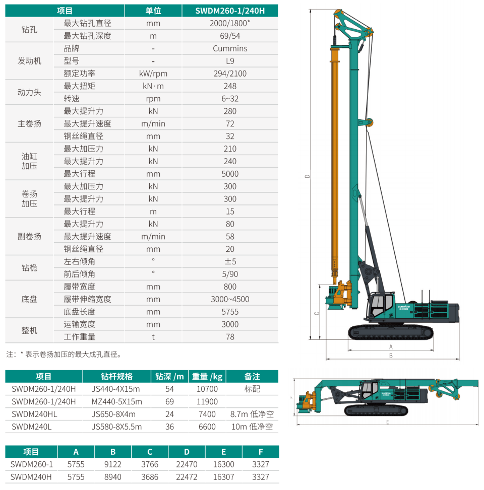 SWDM240H ���Ͷ๦Ч�������