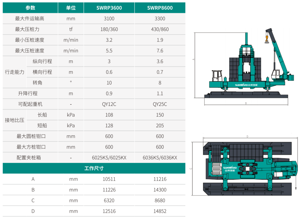 SWRP3600 ˫���ѹ���ܻ�