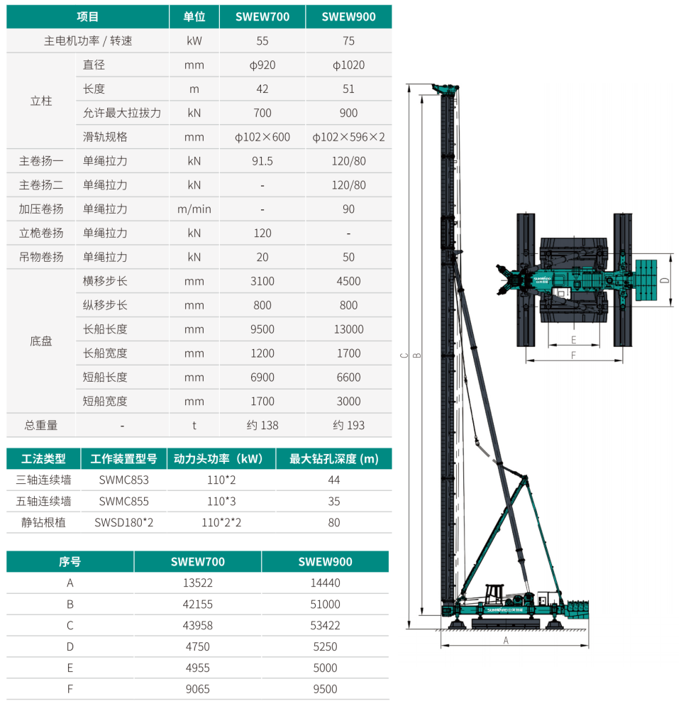 SWEW700 ��Һ�ʽ׮��