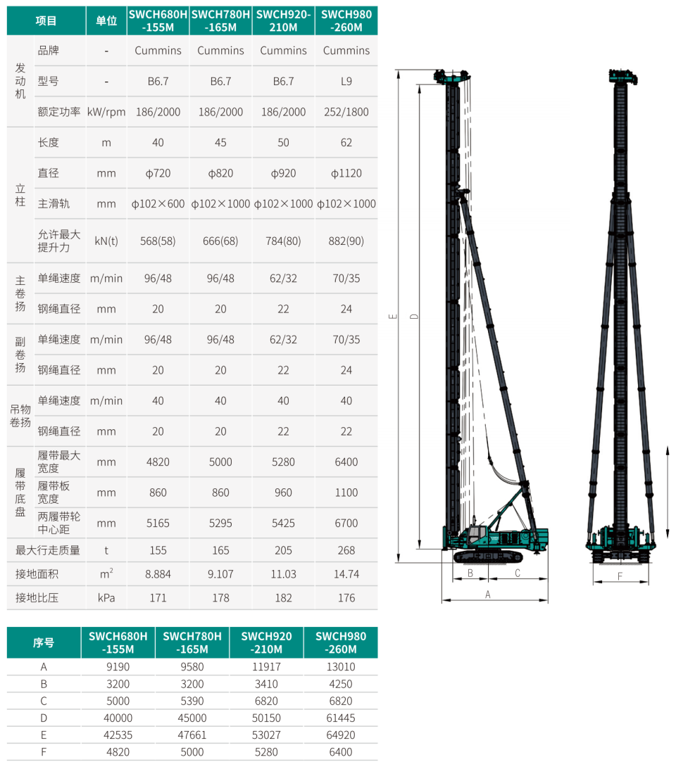SWCH980-260M ȫҺѹ�Ĵ�׮��