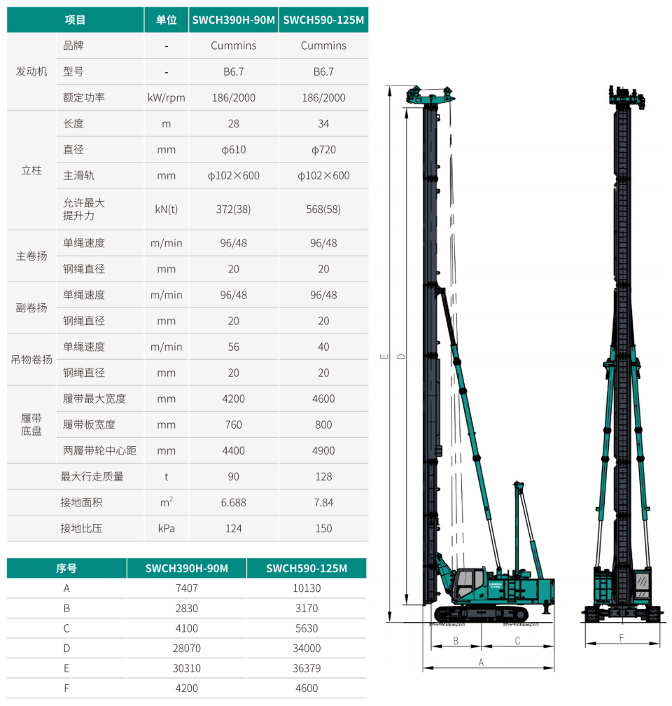 SWCH590-125M ȫҺѹ�Ĵ�׮��