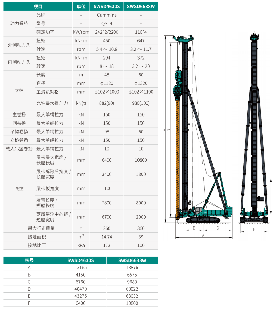 SWSD4630S ˫����ͷǿ���๦Ч���