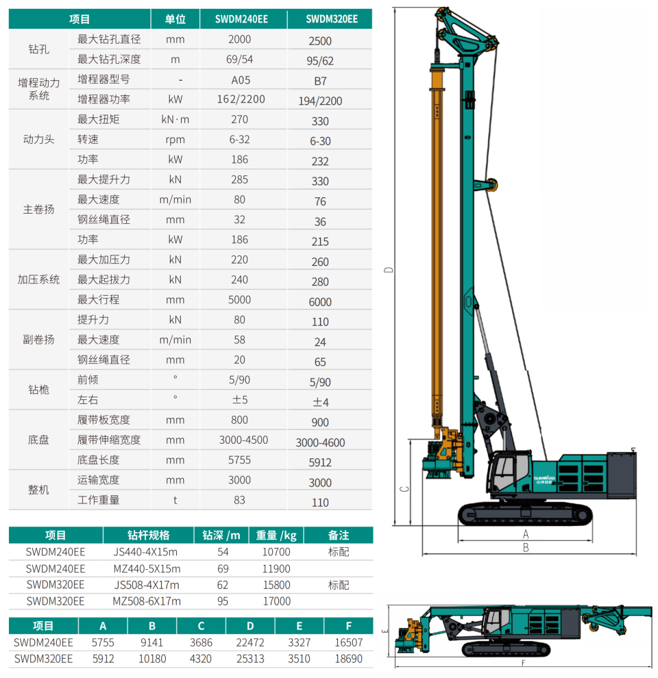 ����ʽ�綯�������