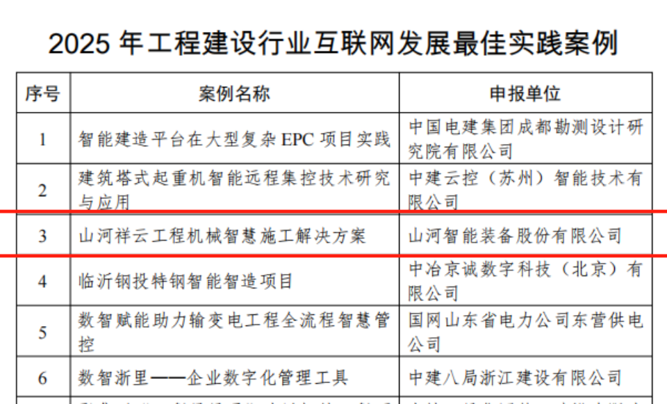行业标杆!糖果派对官网祥云入选2025年工程建设行业互联网生长最佳实践案例