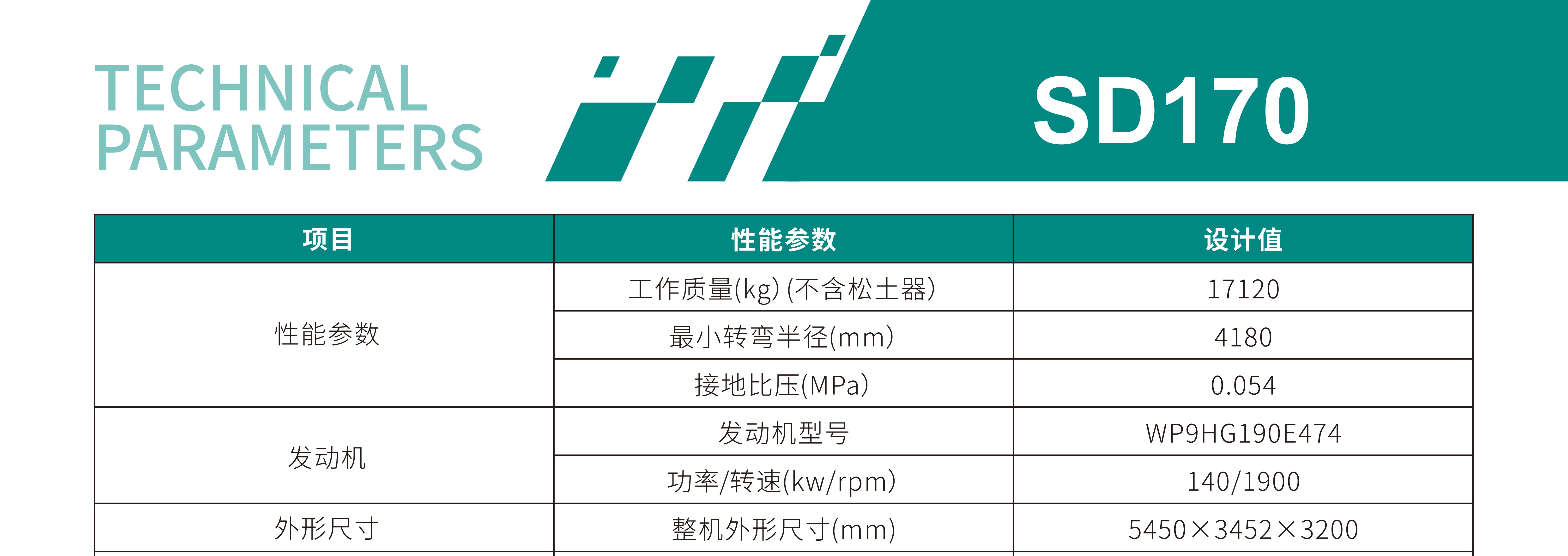 �Ĵ�ʽ������