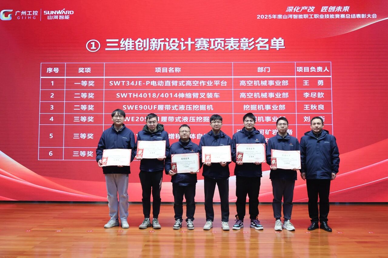 �ǹ��ɶԹ�������2025���ְ��ְҵ���վ����ܽ�������ֳ��ٿ�