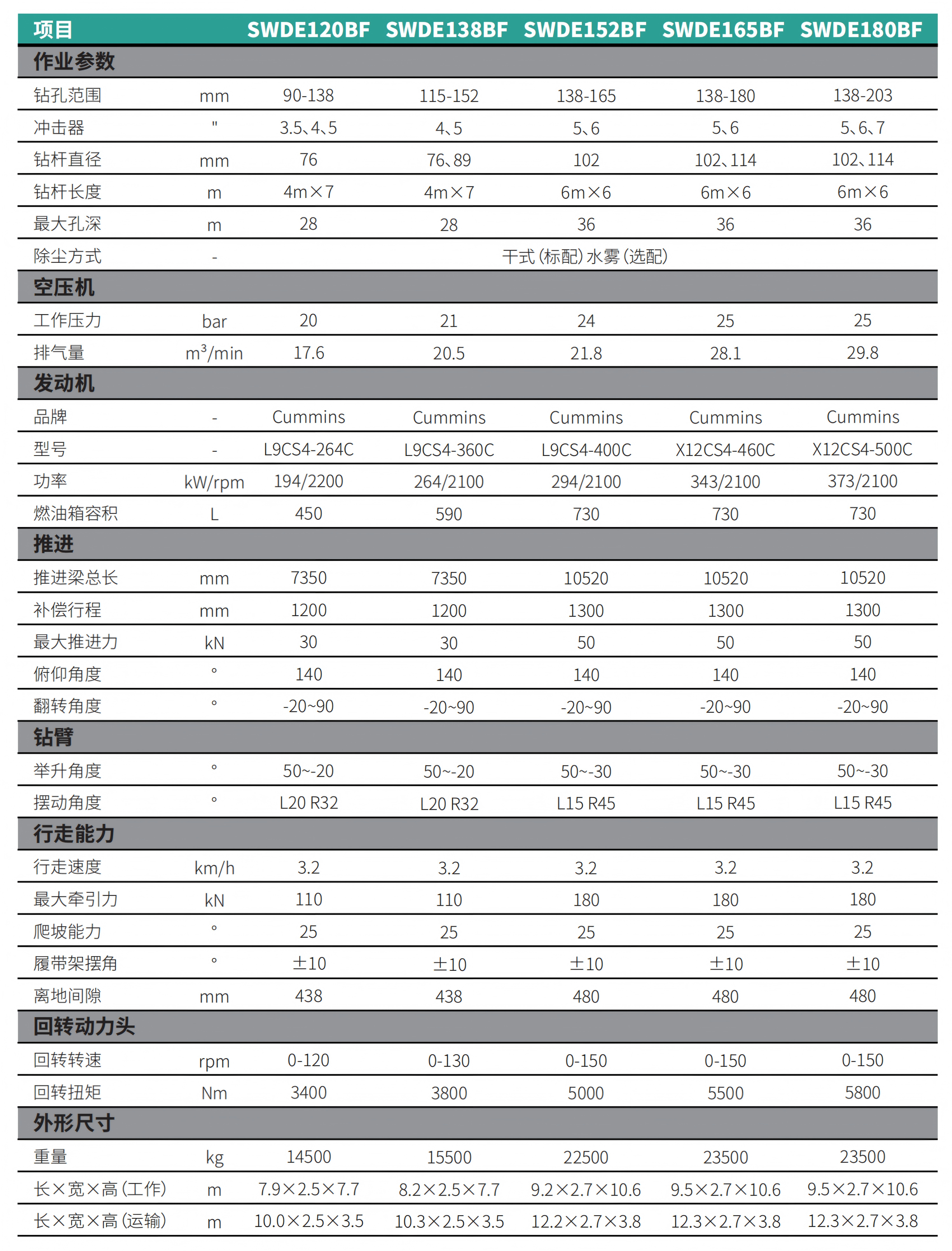 ?��ʽǱ�����